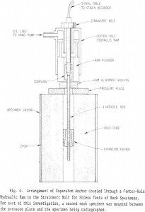 rock-specimen arrangement of expansion anchor