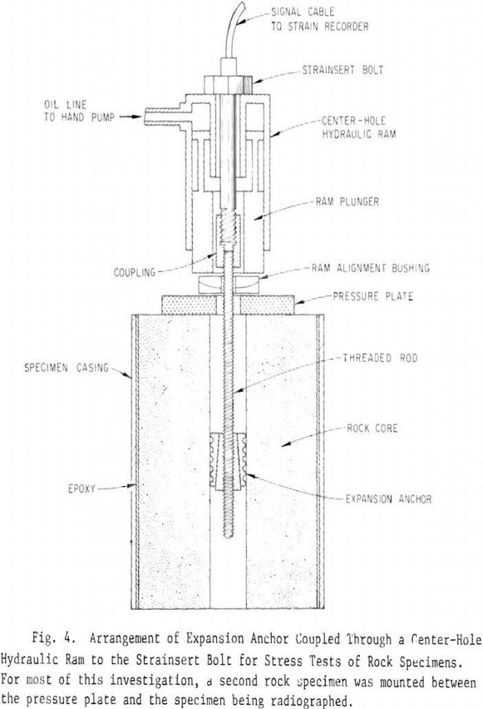 rock-specimen arrangement of expansion anchor