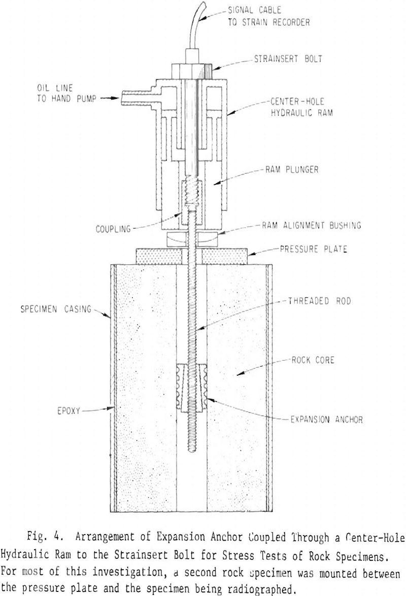 rock-specimen arrangement of expansion anchor