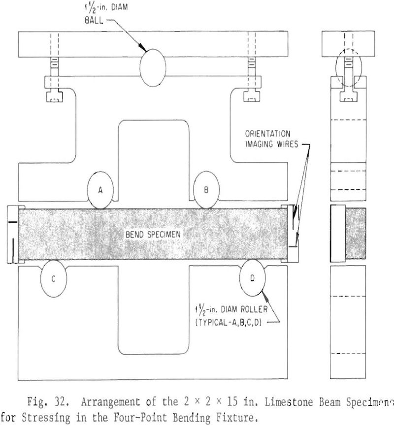 rock-specimen four-point bending fixture