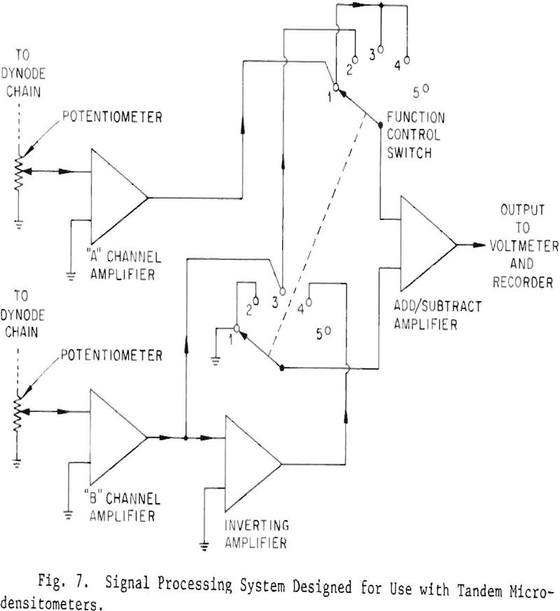 rock-specimen signal processing system