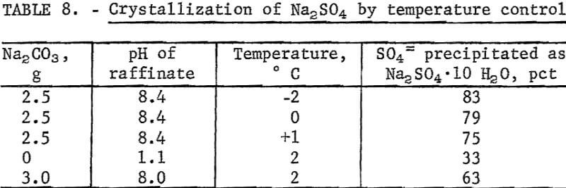 separation-of-molybdenum-rhenium-crystallization