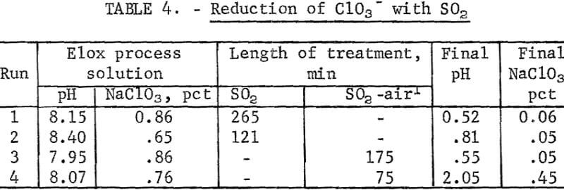 separation-of-molybdenum-rhenium-reduction