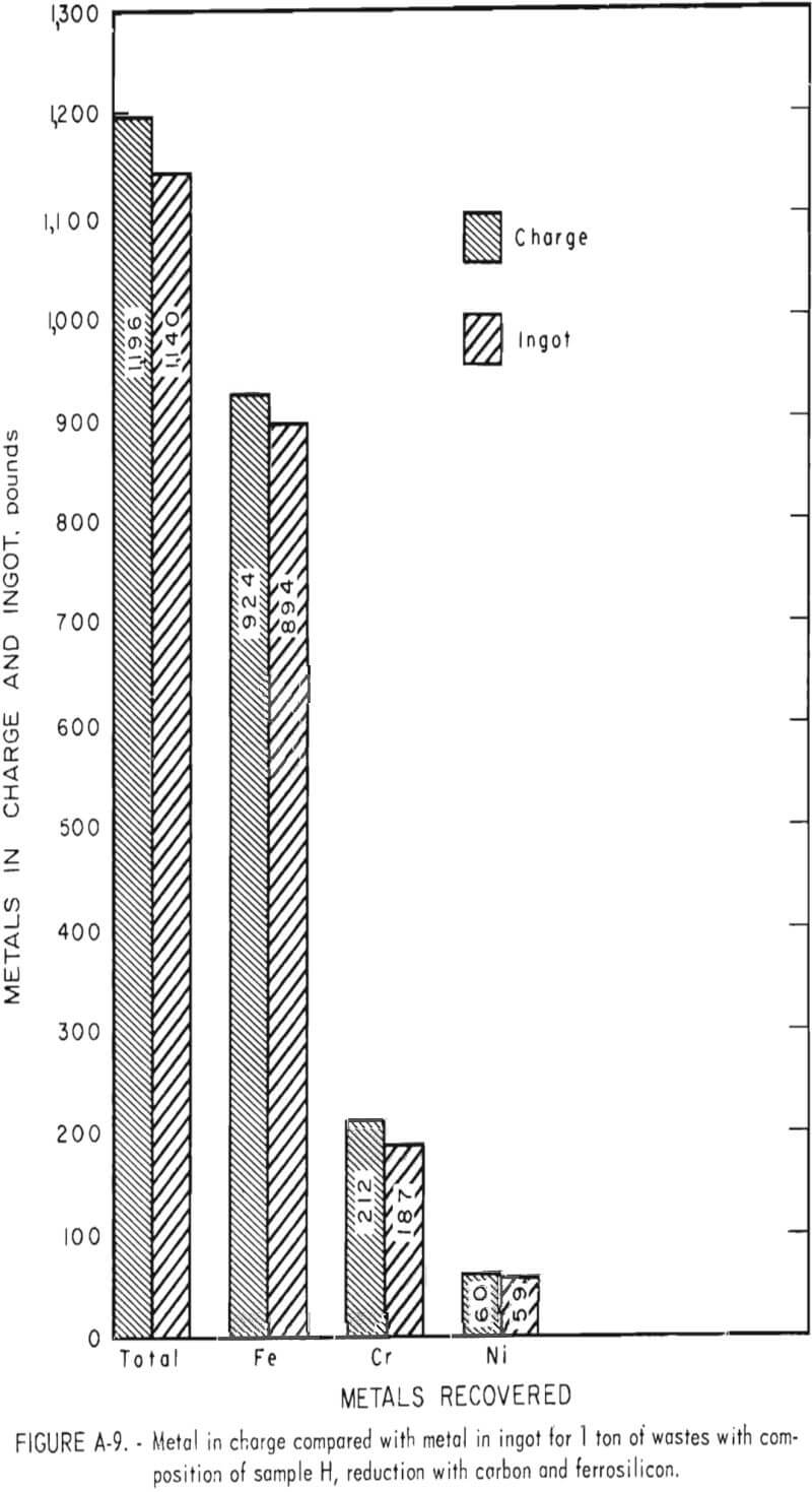 stainless steel furnace dust compared with metal