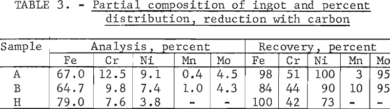 stainless-steel-furnace-dust-partial-composition