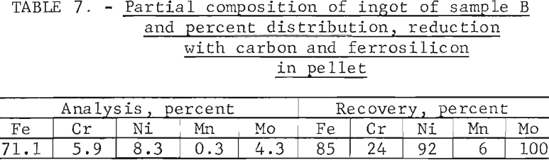 stainless-steel-furnace-dust-sample-b