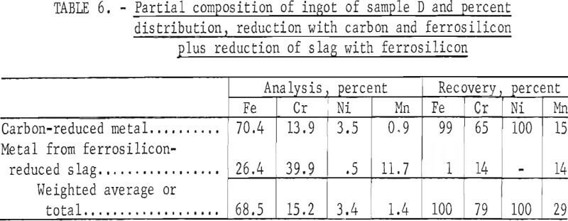 stainless-steel-furnace-dust-sample-d