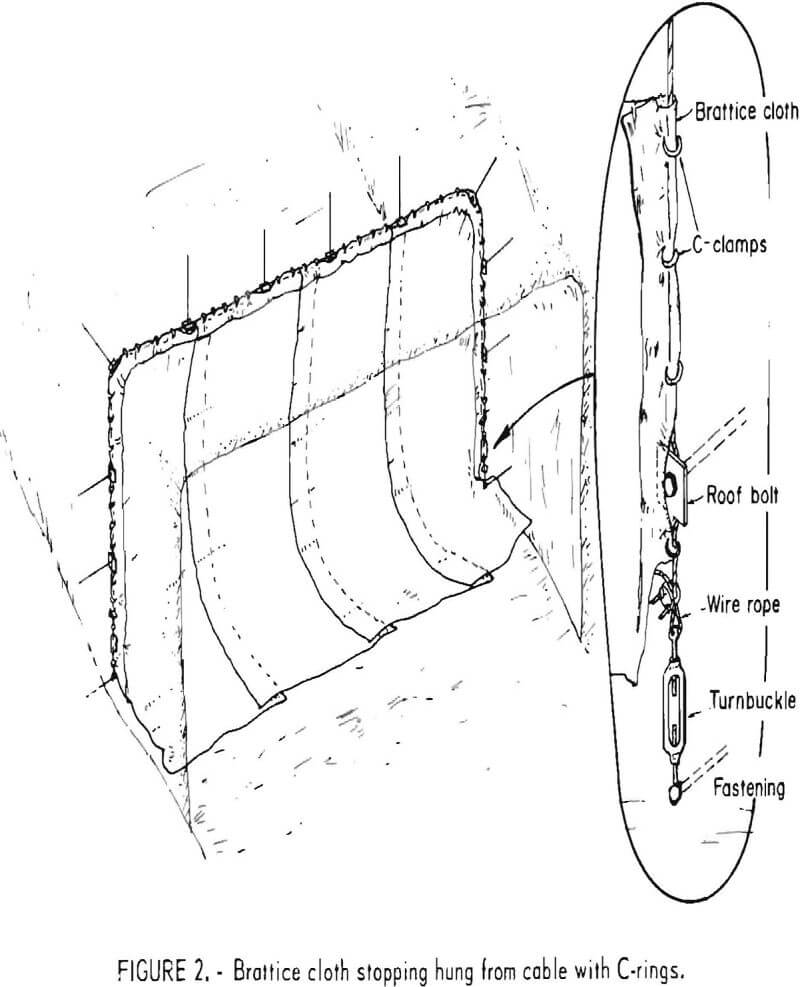 stopping brattice cloth