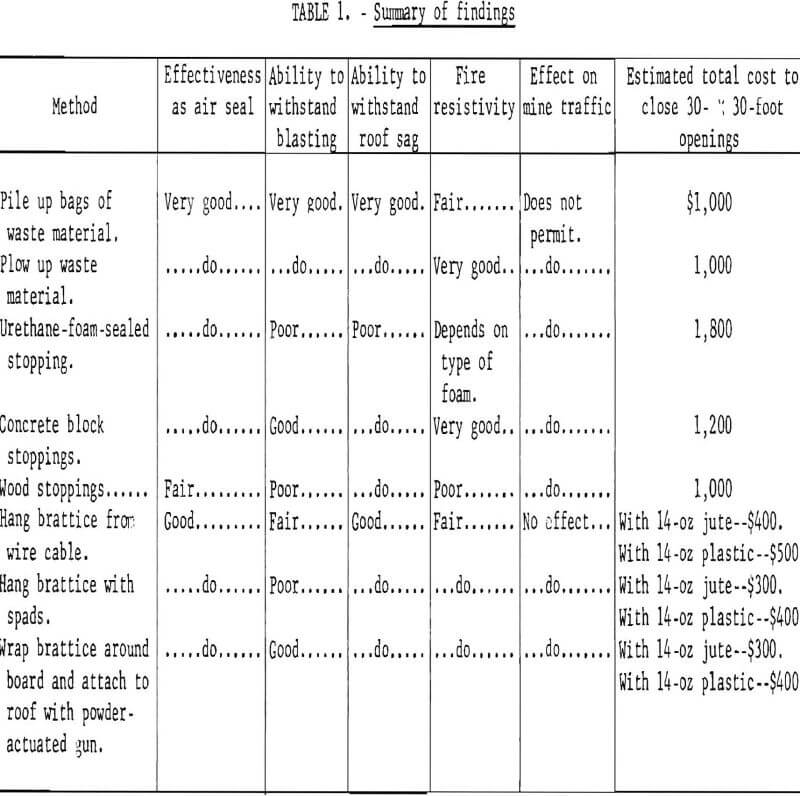 stopping summary of findings