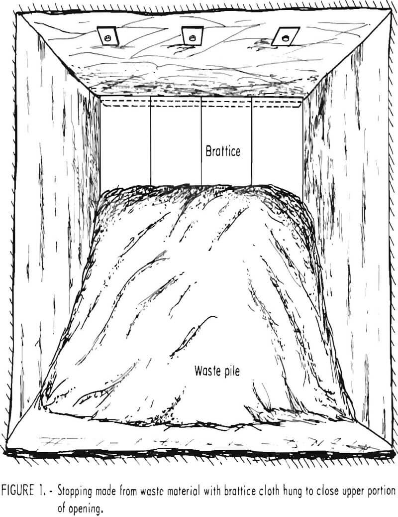 stopping made from waste material