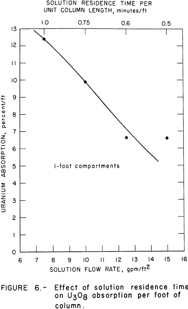 uranium ion exchange effect of solution residence time