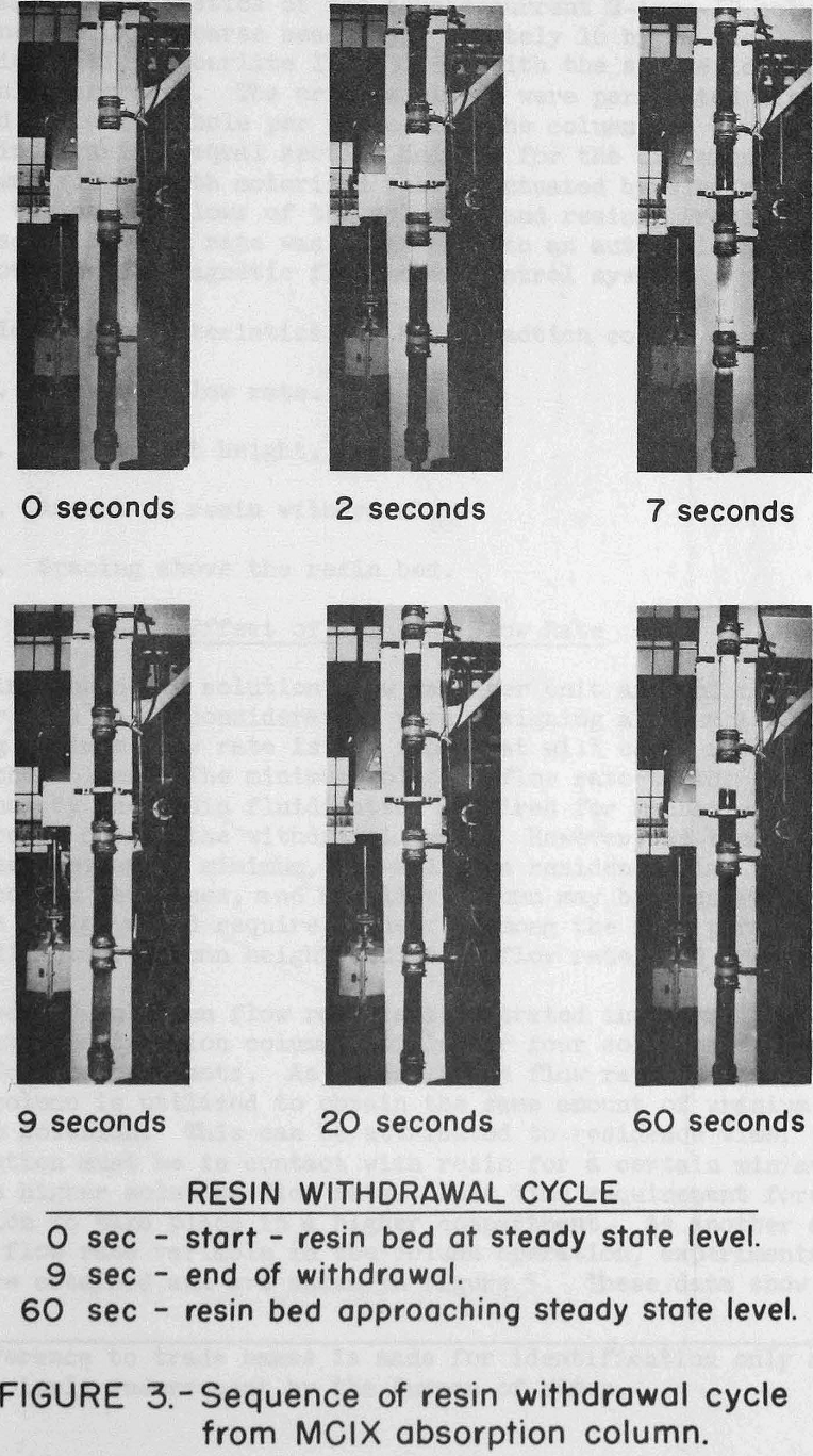 uranium ion exchange sequence of resin withdrawal cycle