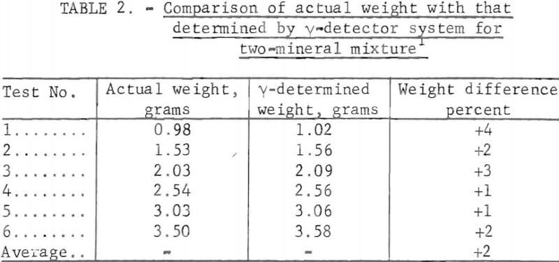 actual weight prototype particle size analyzer