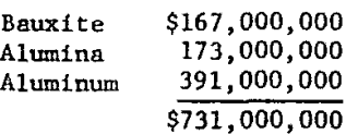 alumina-recovery-value