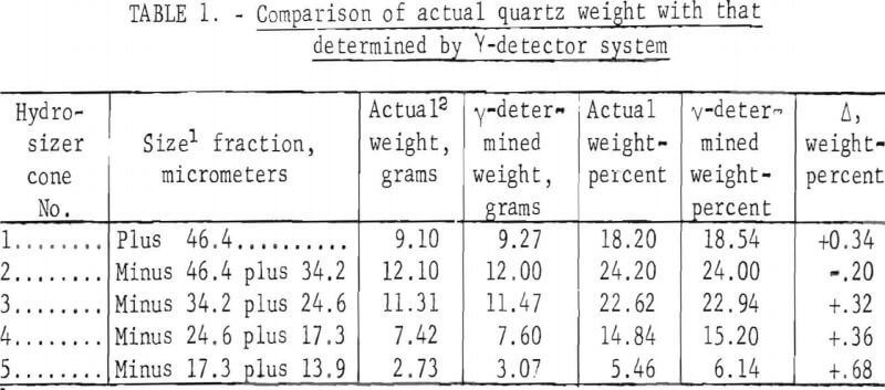 comparison-prototype-particle-size-analyzer