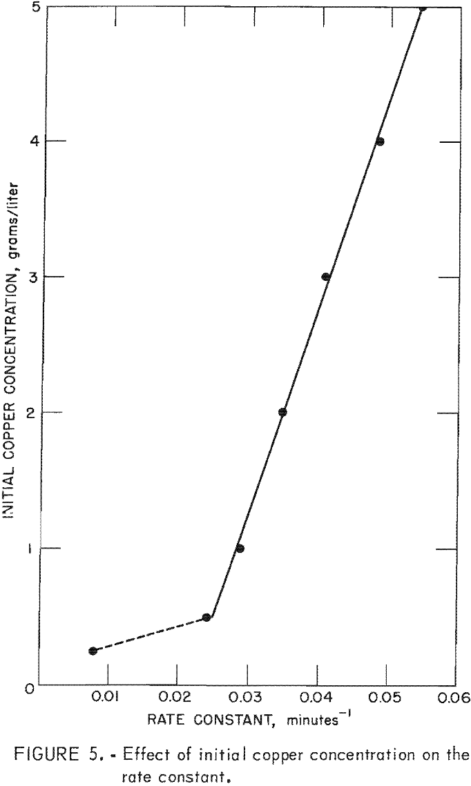 copper cementation concentration