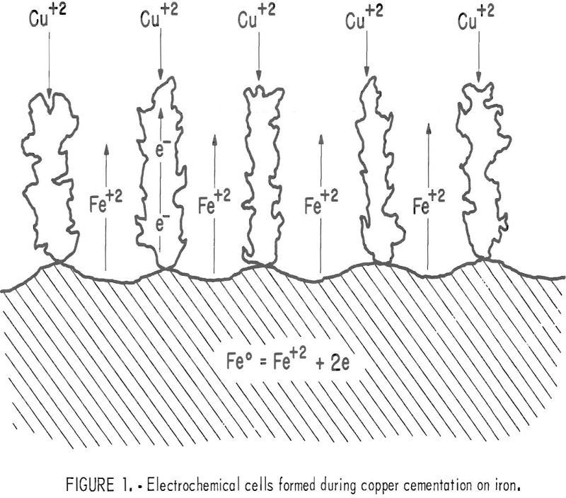 copper cementation electrochemical cells