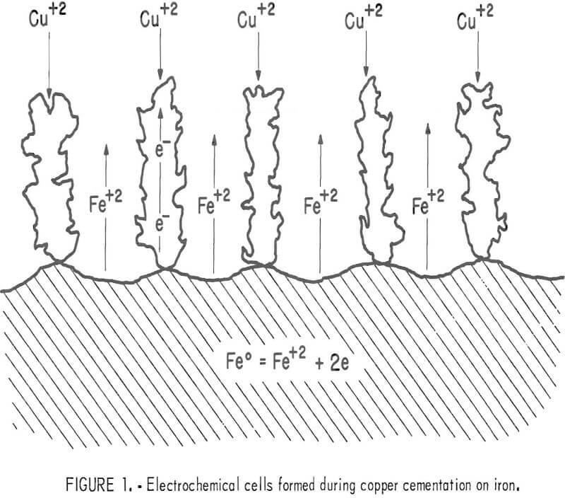 copper cementation electrochemical cells