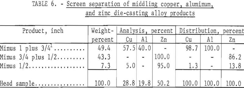 cryogen-alloy-products