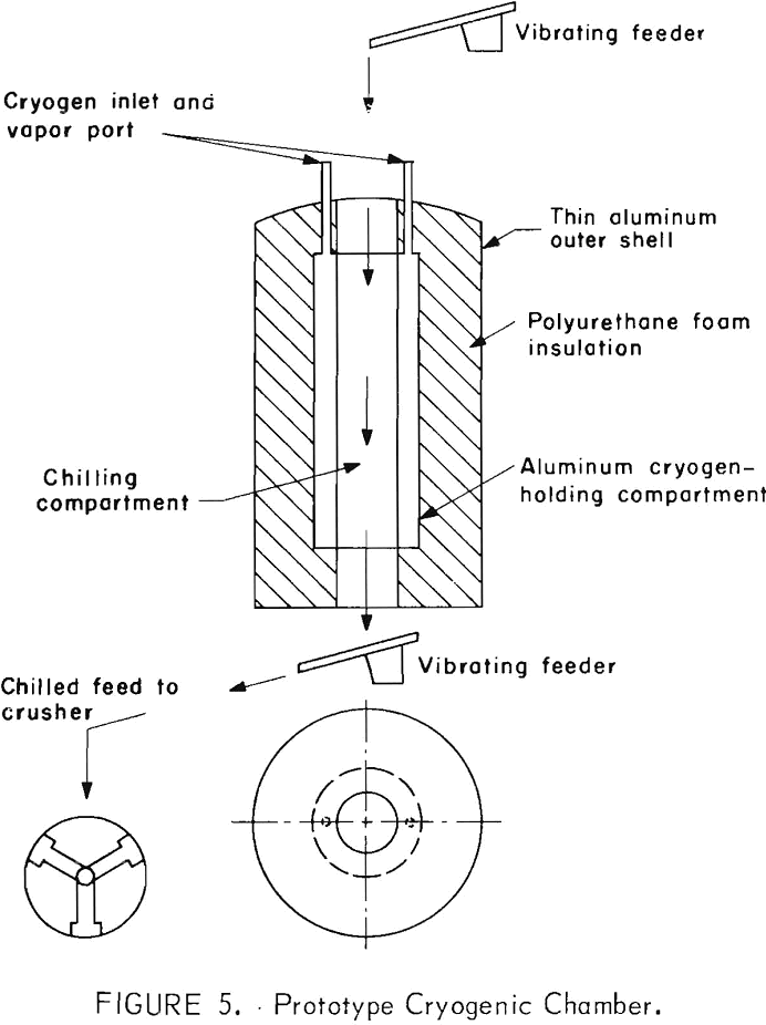 cryogen chamber