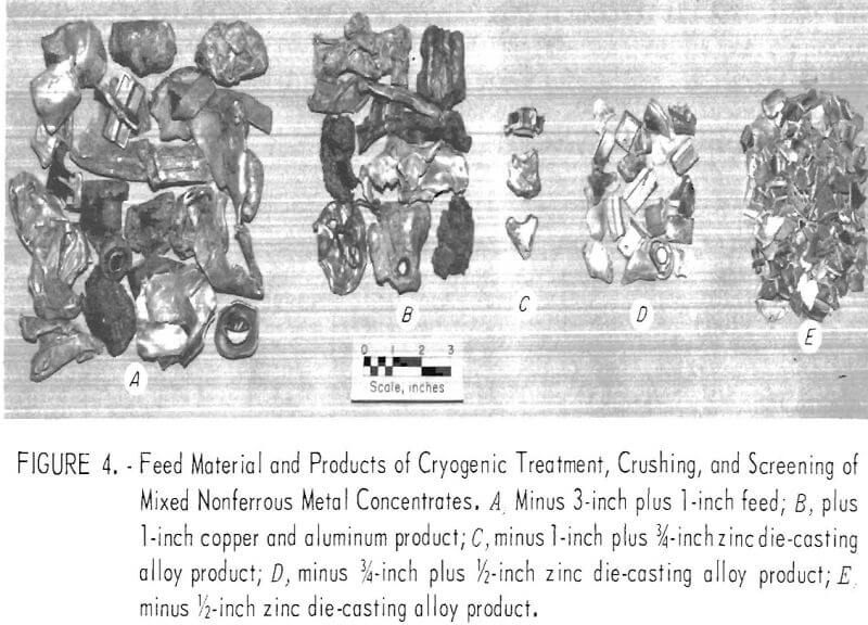 cryogen die-casting alloy-products