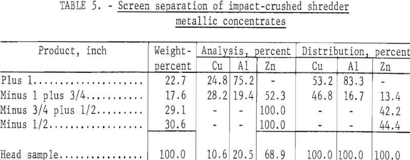 cryogen-impact-crusher