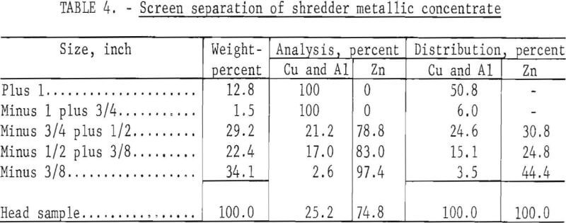 cryogen-screen-separation