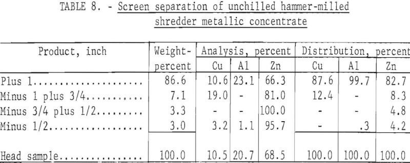 cryogen-shredder-metallic-concentrate