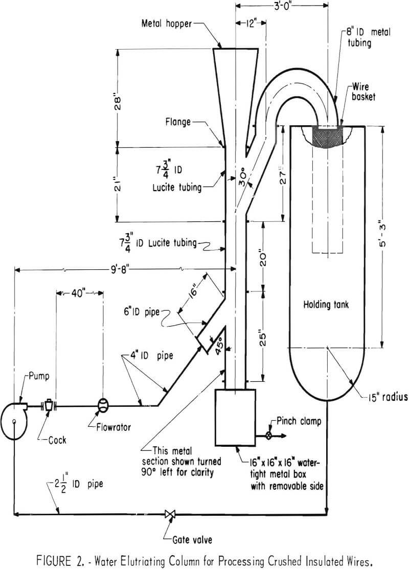 cryogen water elutriating column