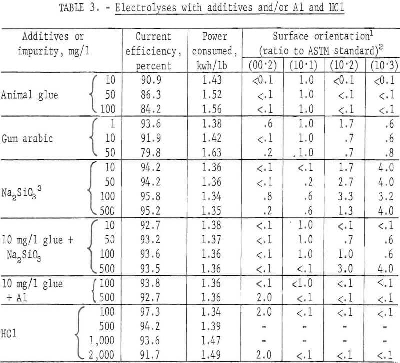 electrowinning-of-zinc additives