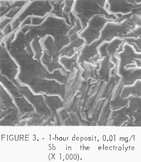 electrowinning-of-zinc-deposit