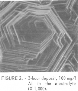 electrowinning-of-zinc-electrolyte