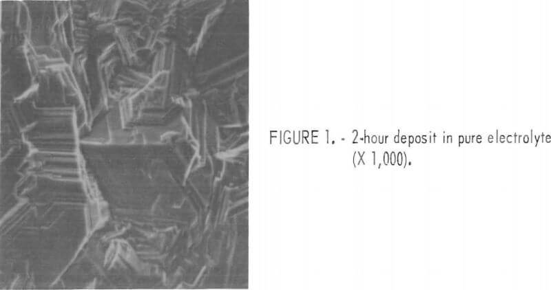 electrowinning-of-zinc-pure-electrolyte