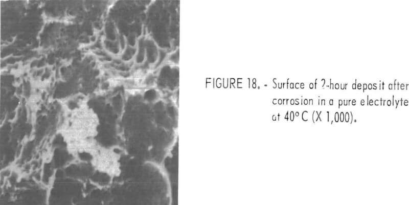 electrowinning-of-zinc-surface