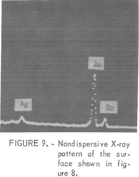 electrowinning-of-zinc-x-ray-pattern-surface