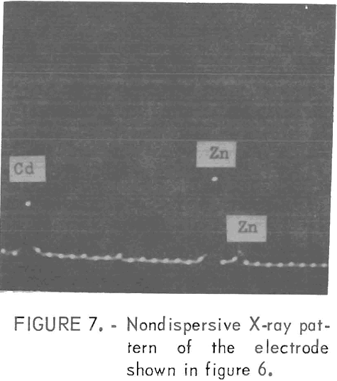 electrowinning-of-zinc-x-ray-pattern