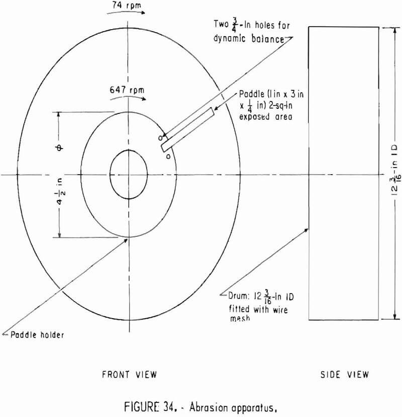 how to test rock abrasion apparatus