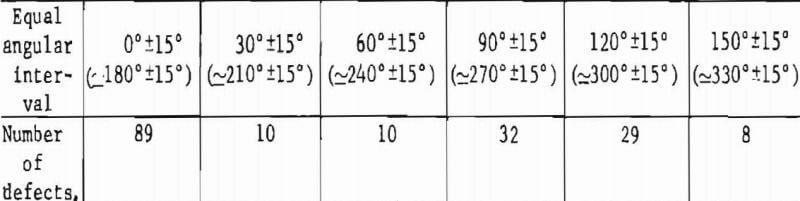 how-to-test-rock-angular-intervals