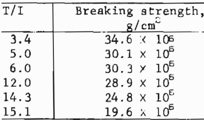 how-to-test-rock-breaking-strength