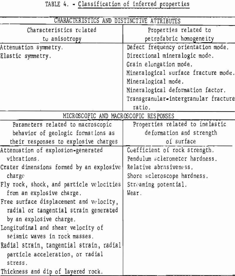 how to test rock classification of inferred properties