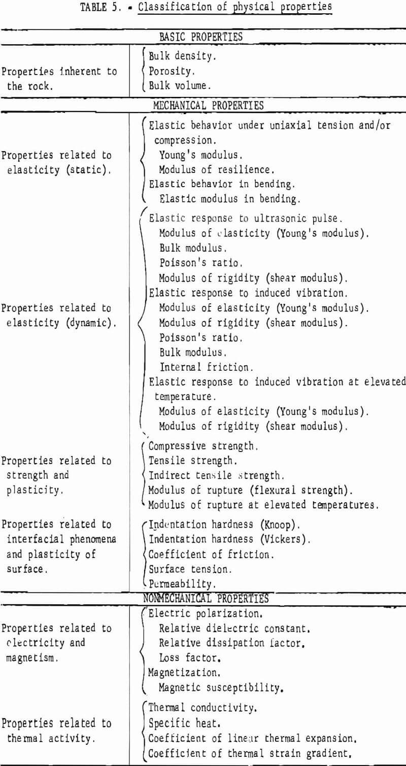 how to test rock classification of physical properties