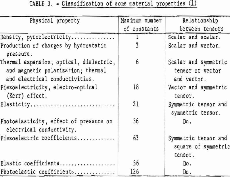 how to test rock classification