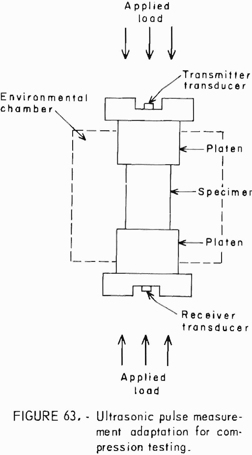 how to test rock compression testing