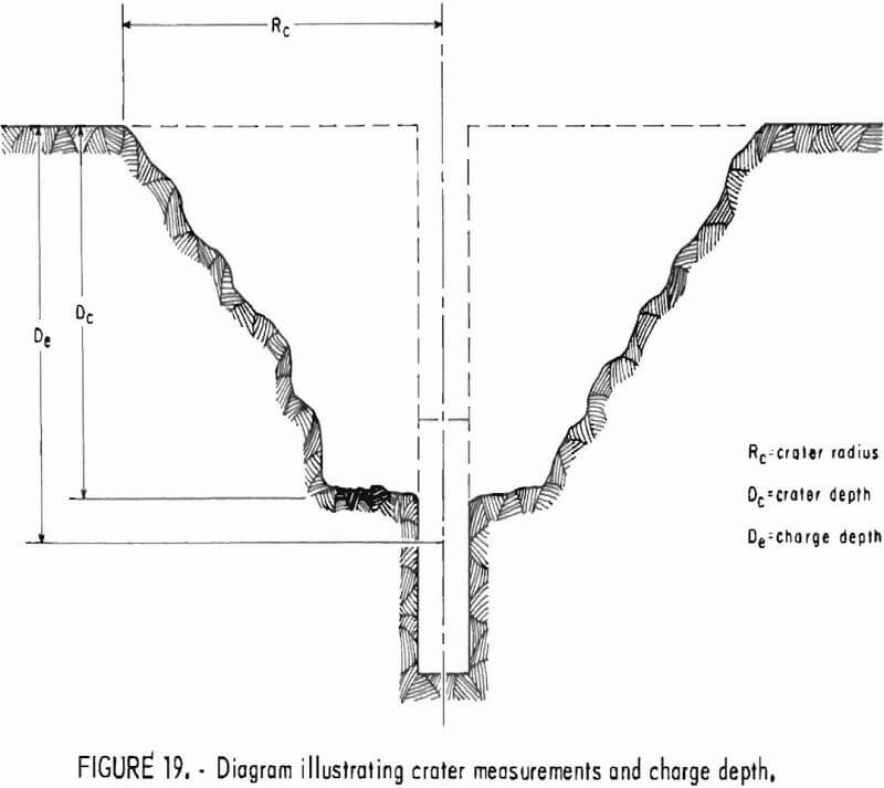 how to test rock crater measurement