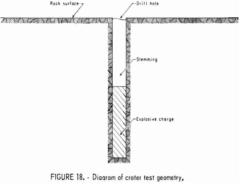 how to test rock crater test