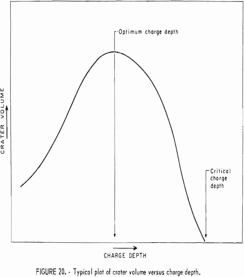 how to test rock crater volume