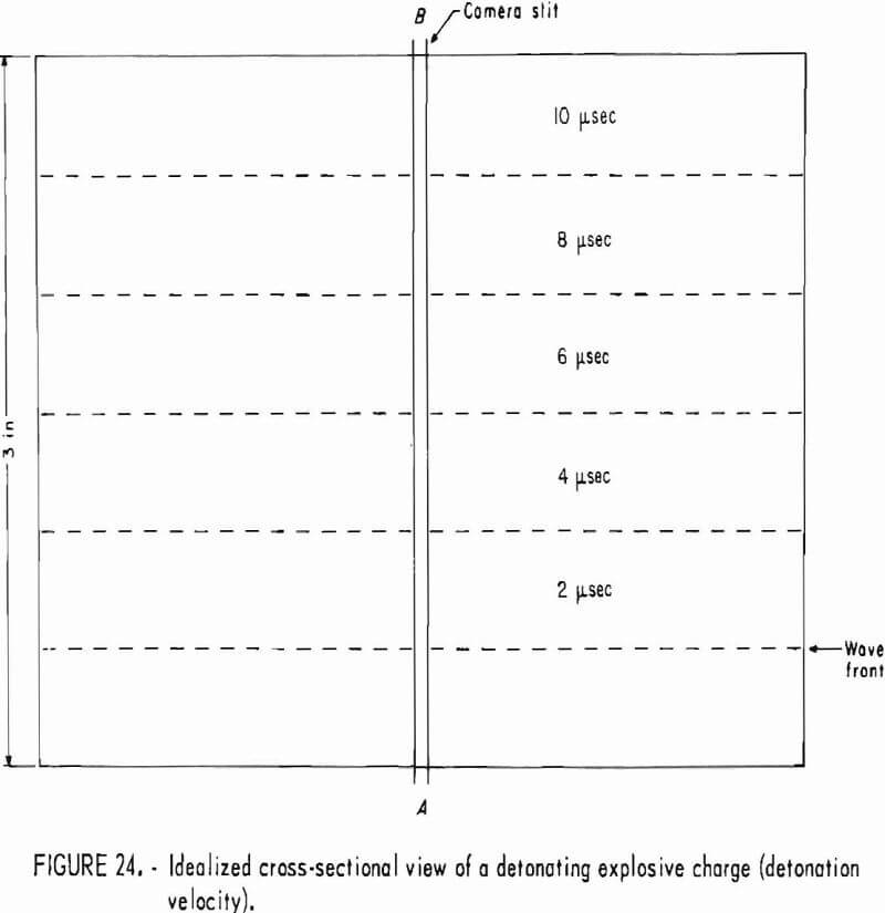 how to test rock cross-sectional view