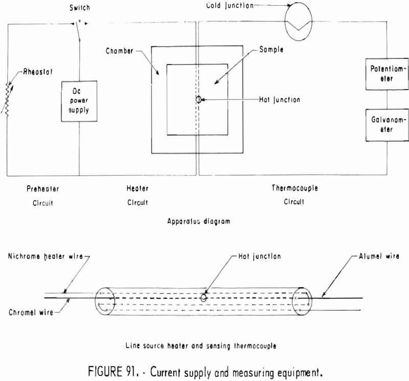 how to test rock current supply