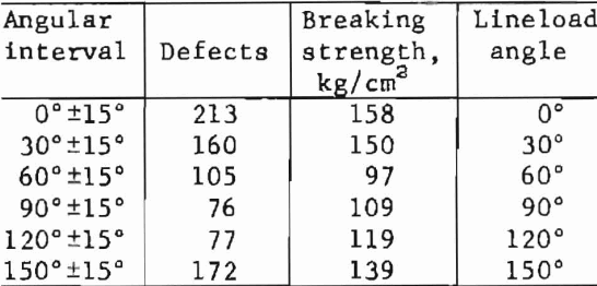 how-to-test-rock-defects