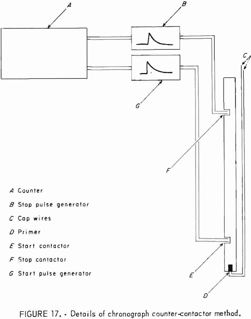 how to test rock details of chronograph